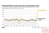德国通胀大潮尚未到来！