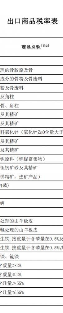 【关税解读】出口应税商品管理