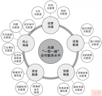 期刊精粹 | 共建“一带一路”倡议下国内与国外城市合作联系水平评估研究【2025.5期 · 主题】