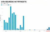 矿机巨头比特大陆的“关税游戏”:187吨矿机零件这样绕开美国关税