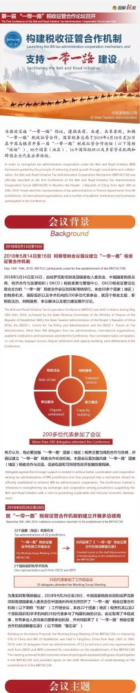 【“一带一路”税收征管合作论坛】85国的“税务大咖”相约乌镇要干啥大事?一张图告诉你