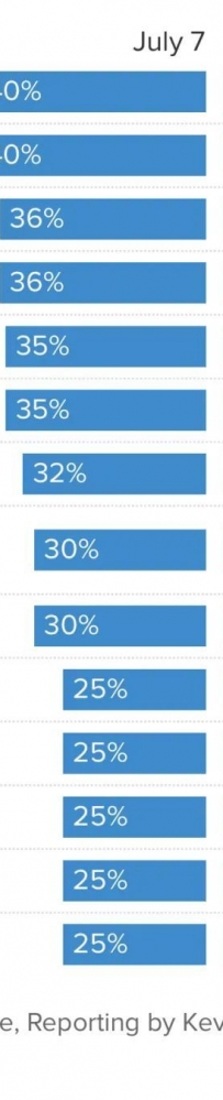 特朗普推迟关税生效并开启贸易谈判新阶段,日韩被征高额关税