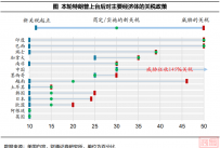 财通宏观 · 深度 | 关税成本,到底谁在承担?——特朗普经济学系列之二十