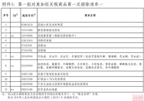 国务院关税税则委员会公布第一批对美加征关税商品第一次排除清单