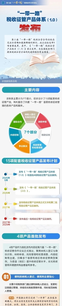 投资信息 | 详解“一带一路”两大税收产品体系