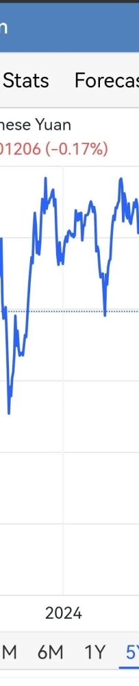 关税,中国和美元: