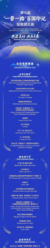 第七届“一带一路”百国印记短视频大赛获奖作品揭晓