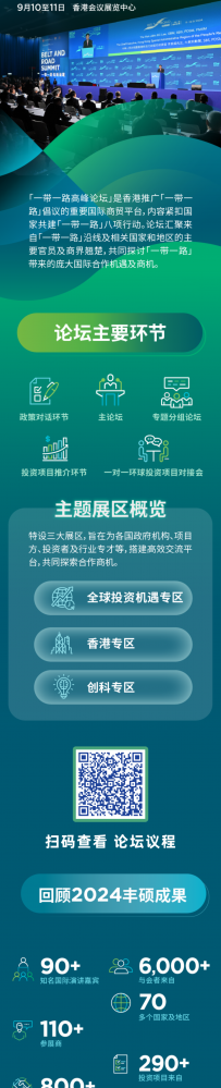 第十届“一带一路高峰论坛”报名开始