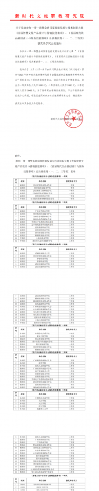关于发放参加一带一路暨金砖国家技能发展与技术创新大赛首届智慧文旅与首届现代饮品赛项总决赛获奖的助学金通知