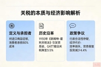 关税真相:谁在买单?经济学家深度解析
