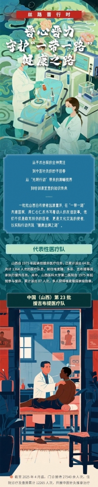 丝路晋行时 | 晋心晋力,守护“一带一路”健康之路