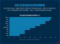 “关税国家主义”的回归:特朗普政府关税战略的行为逻辑与全球影响