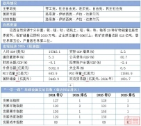 2025“一带一路”基建指数国别报告--巴西
