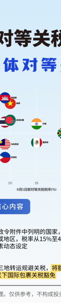 新“对等关税”落地,除了关税,美国还开了这些条件