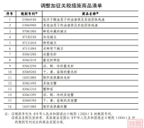 刚刚!中国取消100%关税!!