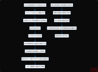 227页重磅发布:2025一带一路AI案例集聚焦智慧医疗等场景