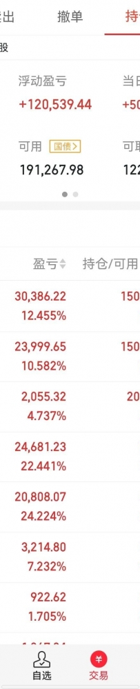 消费贷款贴息与关税调整,政策利好下股市走向何方?