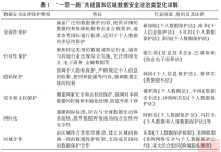 “一带一路”数据安全治理协同机制构建研究