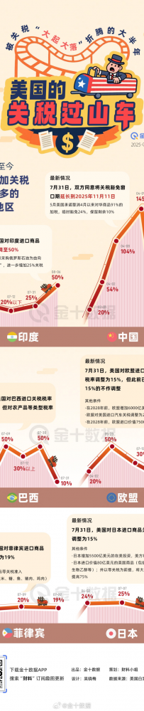 美国对等关税最新推演:特恩贝里体系下的围堵升级