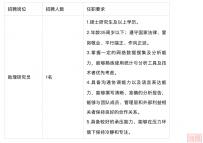 海南大学“一带一路”研究院2025年招聘