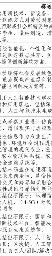 关于举办“一带一路暨金砖国家技能发展与技术创新大讲堂之未来技术技能走进摩洛哥、突尼斯、埃及暨北非国际赛启动会”的通知