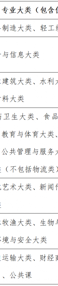 关于举办2025一带一路暨金砖国家技能发展与技术创新大赛第二届教师教学能力赛国内选拔赛的通知