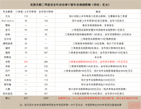 美国关税重击17家车企3000亿利润