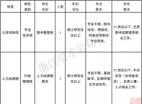 【事业单位】浙江大学“一带一路”国际医学院招聘启事